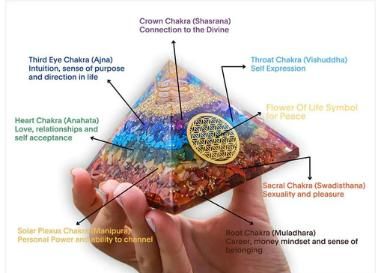 Seven Chakra Orgon Pyramid